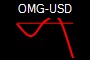 OMG-USD